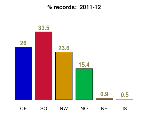 MW reports pc per region - 2011-12